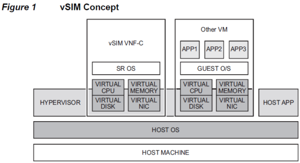 Build a Nokia VSIM router on KVM nested in VMware Vsphere – Home